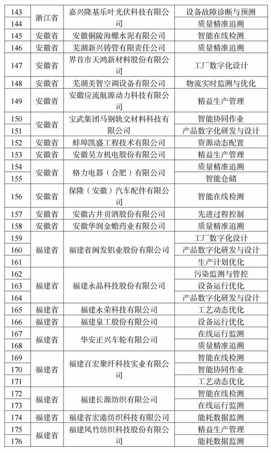 三一柳工临工玉柴等企业上榜!工信部公示2022年度智能制造示范工厂揭榜单位和优秀场景名单