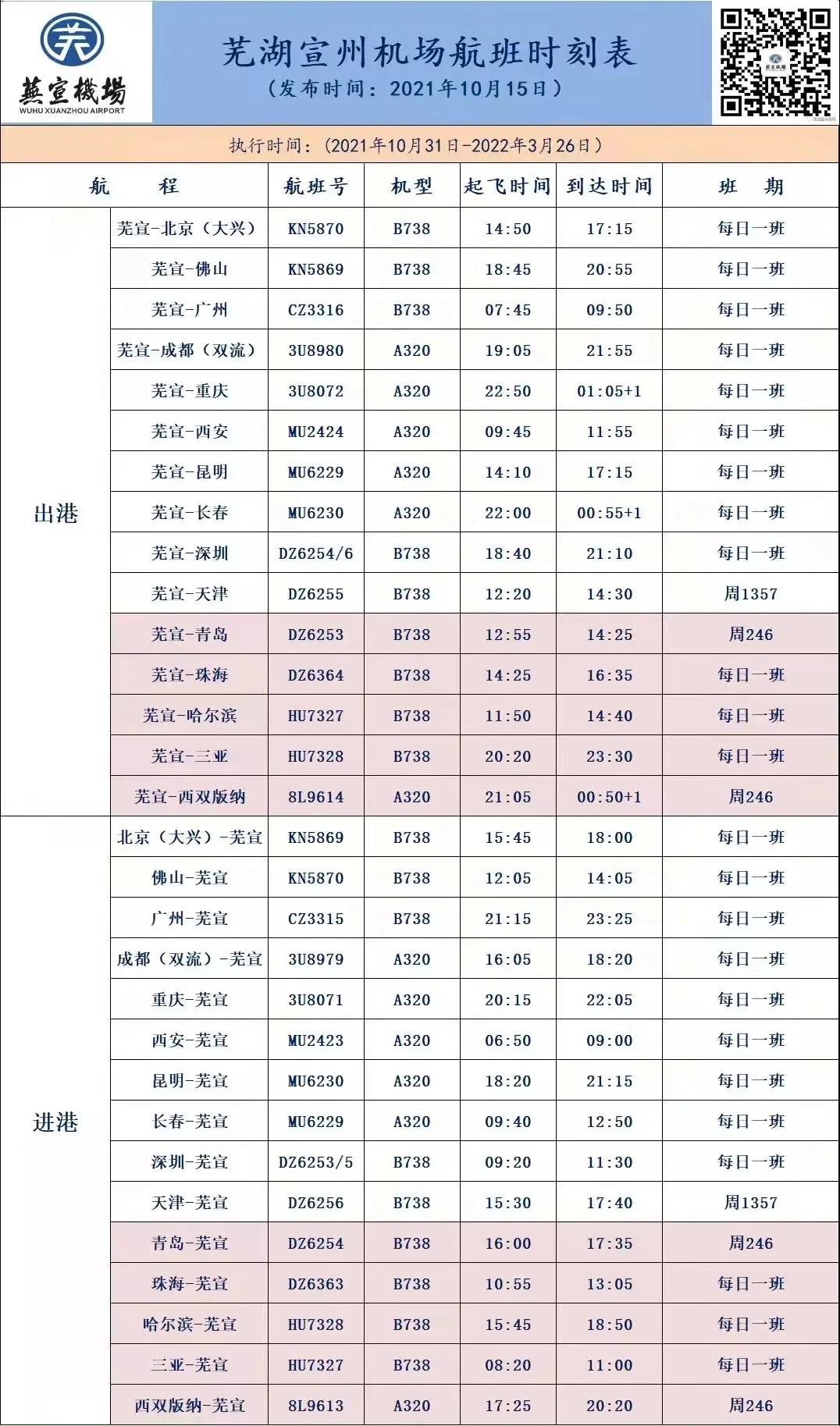 过夜飞机你听过没?芜宣机场首次迎来过夜飞机!